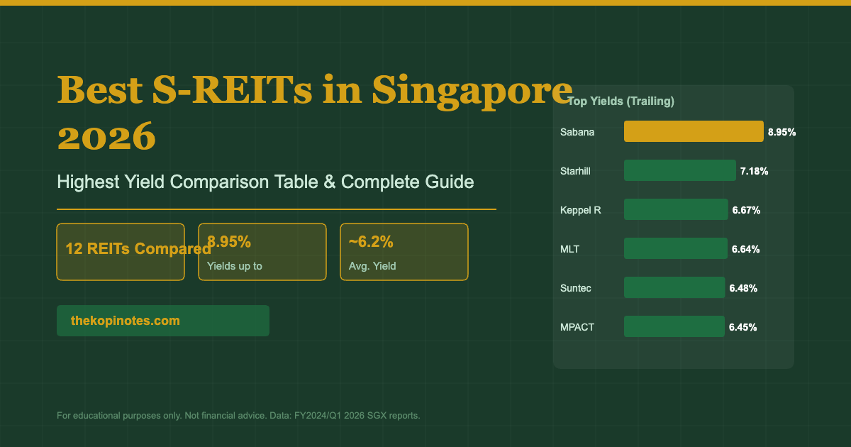 Best S-REITs in Singapore 2026: Highest Yield Comparison Table & Complete Guide