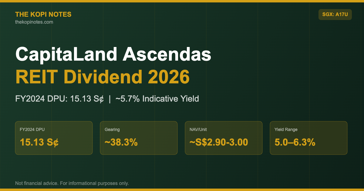 CapitaLand Ascendas REIT Dividend 2026: DPU, Yield & Full Analysis (A17U)