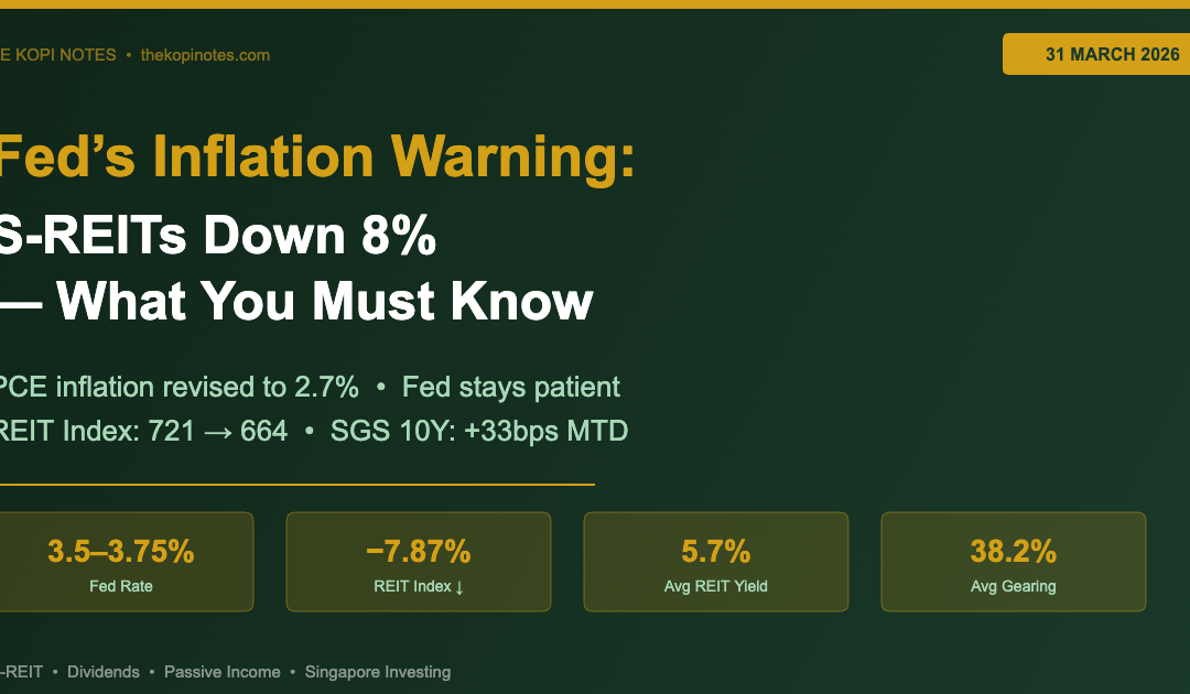 Fed inflation warning and S-REITs impact March 2026
