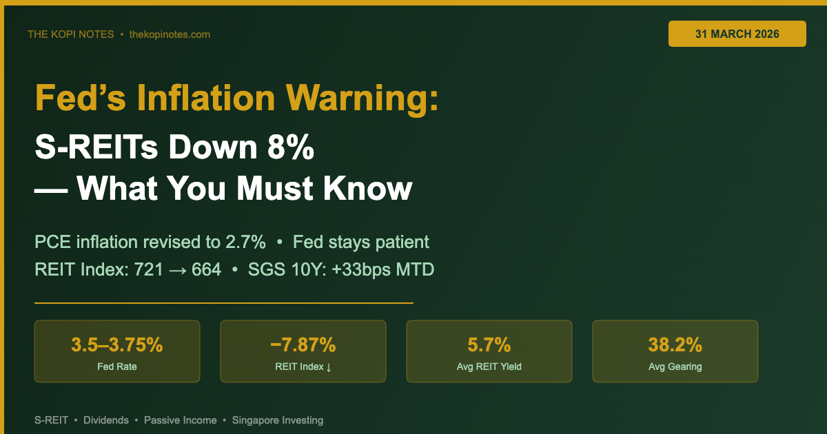 Fed’s Inflation Warning Sends S-REITs Sliding: What Singapore Dividend Investors Must Know (March 2026)