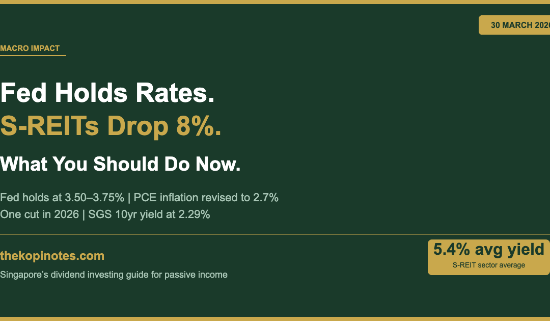 Fed Rate Hold March 2026 Singapore REIT Impact