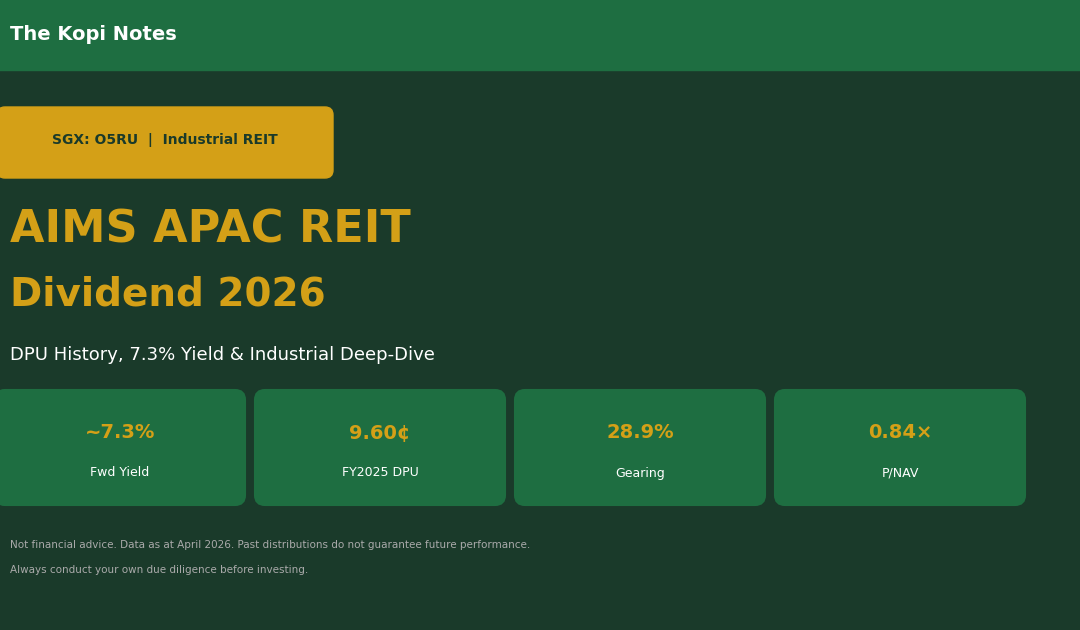 AIMS APAC REIT Dividend 2026 – Featured Image
