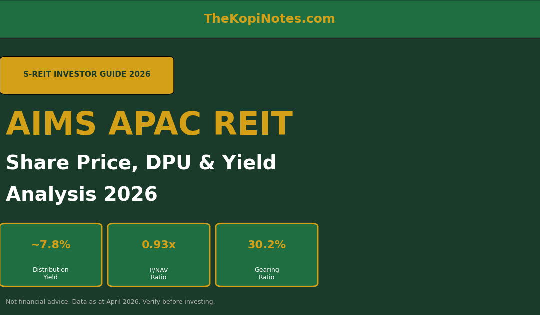 AIMS APAC REIT share price 2026 investor guide