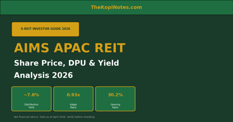 AIMS APAC REIT Share Price, DPU & Yield Analysis 2026: Investor Guide
