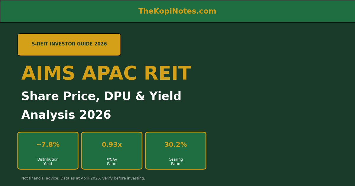 AIMS APAC REIT Share Price, DPU & Yield Analysis 2026: Investor Guide