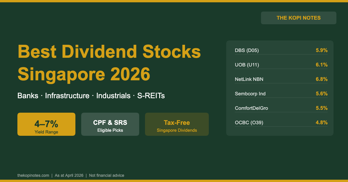Best Dividend Stocks Singapore 2026: Top Picks for Passive Income