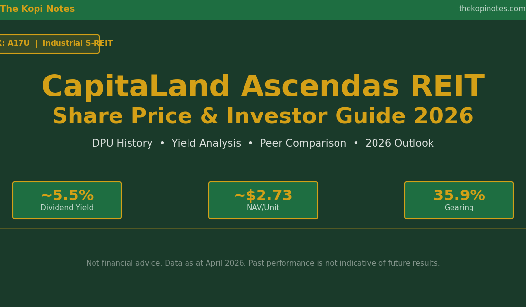 CapitaLand Ascendas REIT Share Price 2026 — Investor Guide