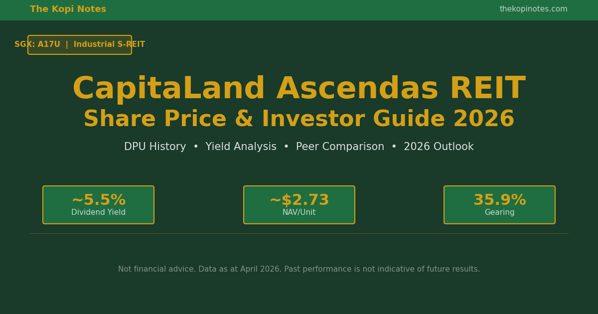 CapitaLand Ascendas REIT Share Price & Investor Guide 2026