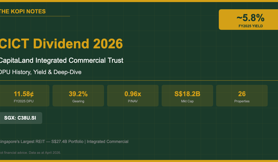 CICT Dividend 2026 CapitaLand Integrated Commercial Trust Featured Image