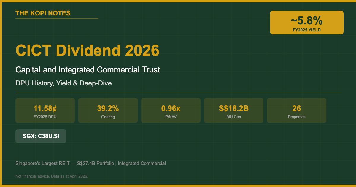 CICT Dividend 2026: CapitaLand Integrated Commercial Trust DPU History, Yield & Deep-Dive