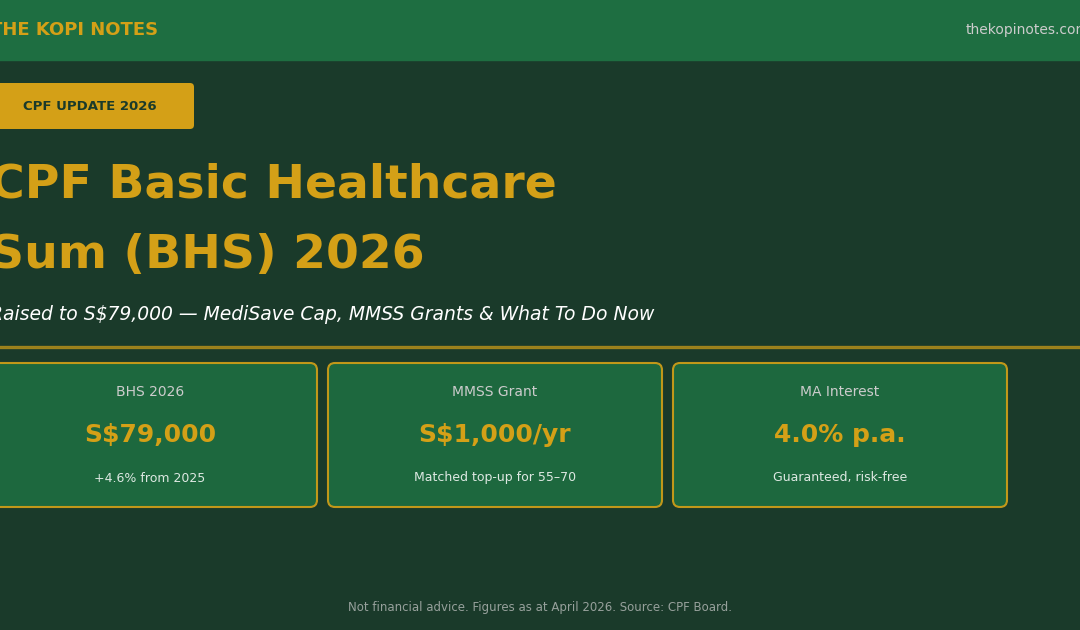 CPF BHS 2026 Basic Healthcare Sum S$79,000 — MediSave cap increase and MMSS explained