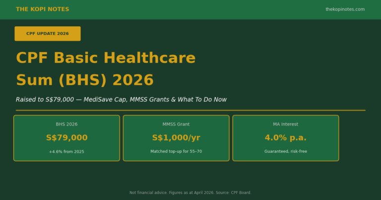 CPF BHS 2026: Basic Healthcare Sum Raised to S$79,000 — What It Means for Your MediSave
