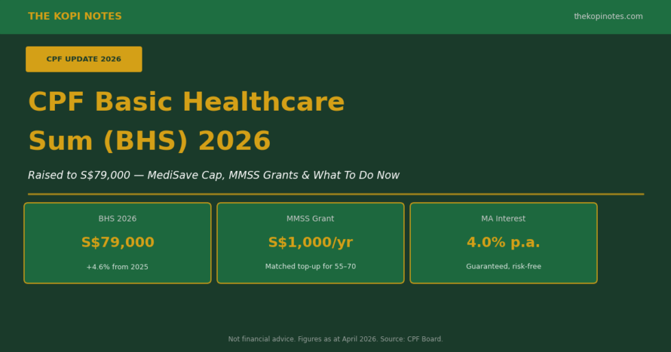 CPF BHS 2026: Basic Healthcare Sum Raised to S$79,000 — What It Means ...