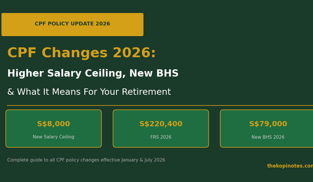 CPF Changes 2026 Singapore: Salary Ceiling, BHS and Retirement Sums