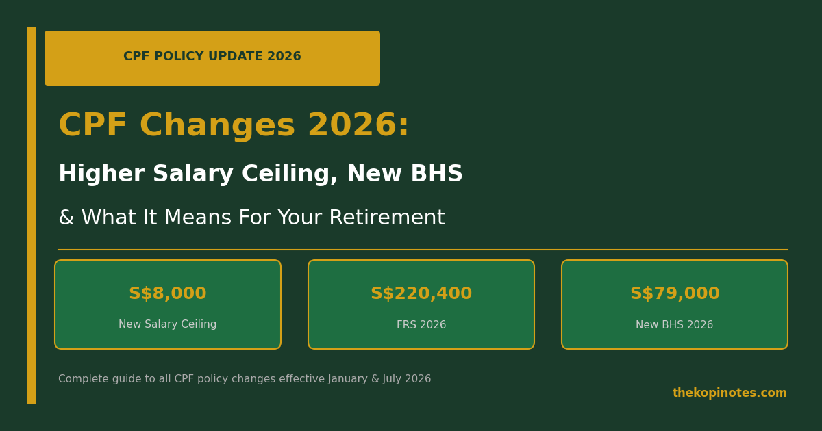 CPF Changes 2026: Higher Salary Ceiling, New BHS & Retirement Sums Explained