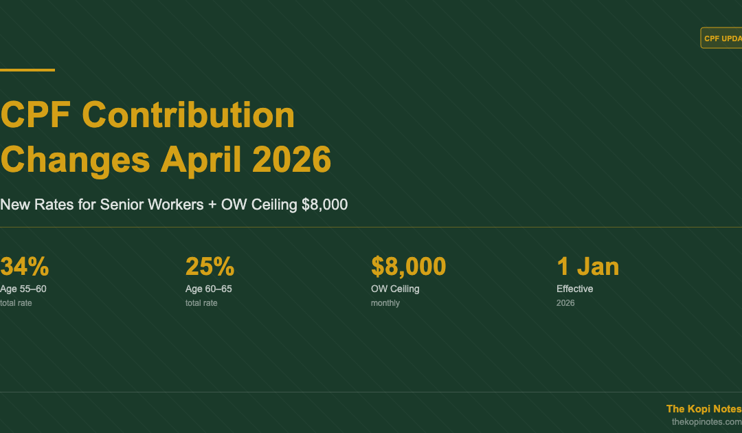 CPF Contribution Changes April 2026: New Rates for Senior Workers — The Kopi Notes