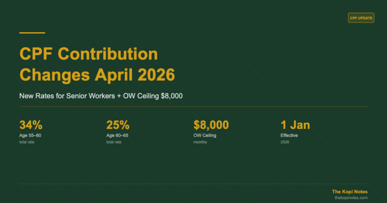 CPF Contribution Changes April 2026: Complete Guide for Singapore Workers