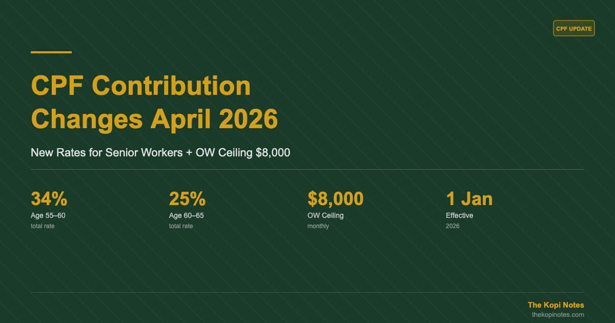 CPF Contribution Changes April 2026: Complete Guide for Singapore Workers