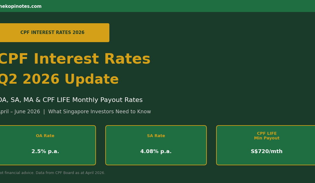CPF Interest Rates Q2 2026 | thekopinotes.com