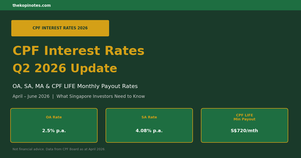 CPF Interest Rates Q2 2026: OA, SA, MA Rates & CPF LIFE Monthly Payout Guide