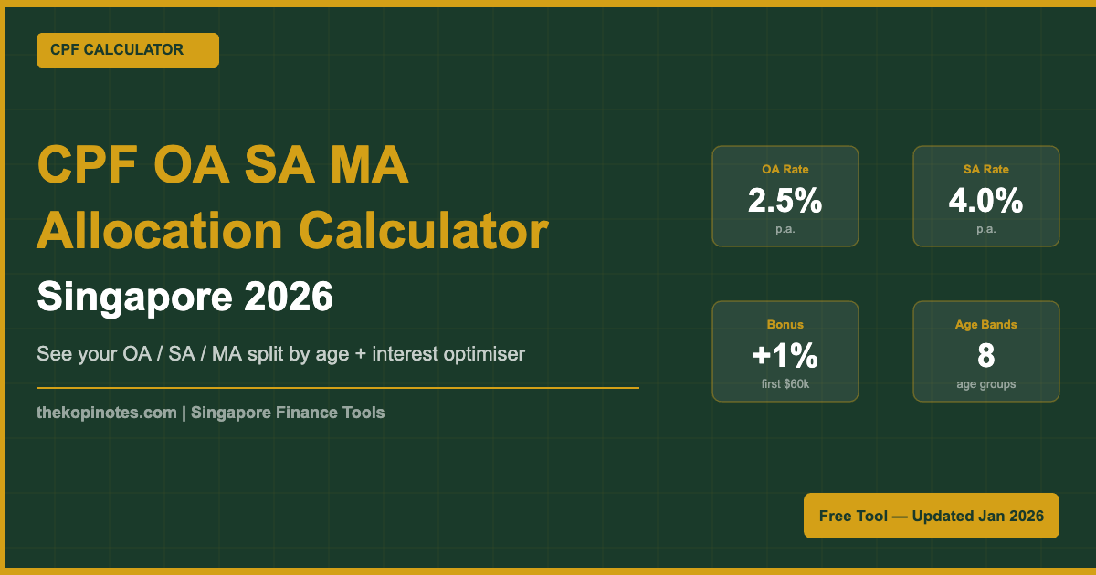 CPF OA SA MA Allocation Calculator Singapore 2026
