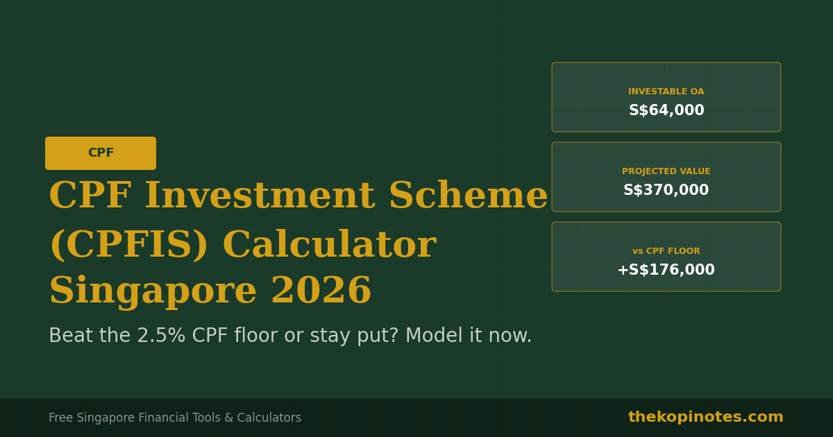 CPF Investment Scheme CPFIS Calculator Singapore 2026