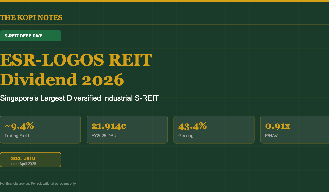 ESR-LOGOS REIT Dividend 2026 featured image showing 9.4% yield and key metrics