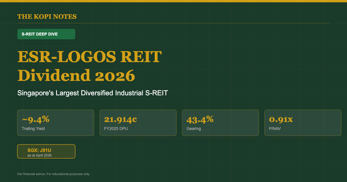 ESR-LOGOS REIT Dividend 2026: 9.4% Yield, DPU History & Industrial Deep-Dive