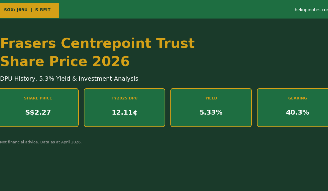 Frasers Centrepoint Trust Share Price 2026 — FCT Analysis, 5.3% Yield
