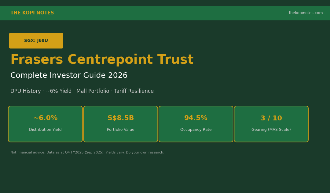 Frasers Centrepoint Trust (FCT) Investor Guide 2026 — J69U Share Price, DPU & Yield