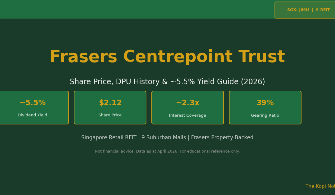 Frasers Centrepoint Trust Share Price Guide 2026 — The Kopi Notes