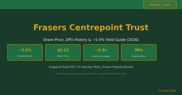 Frasers Centrepoint Trust Share Price & Investor Guide 2026 (SGX: J69U): DPU History, ~5.5% Yield & 9-Mall Portfolio