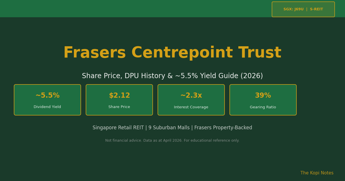 Frasers Centrepoint Trust Share Price & Investor Guide 2026 (SGX: J69U): DPU History, ~5.5% Yield & 9-Mall Portfolio