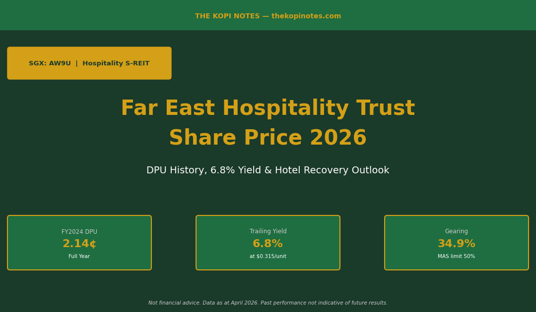 Far East Hospitality Trust Share Price 2026 – DPU, Yield & Outlook