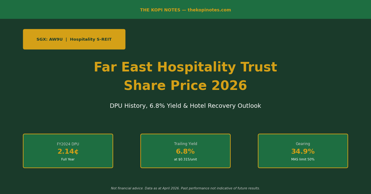 Far East Hospitality Trust Share Price 2026 – DPU, Yield & Outlook