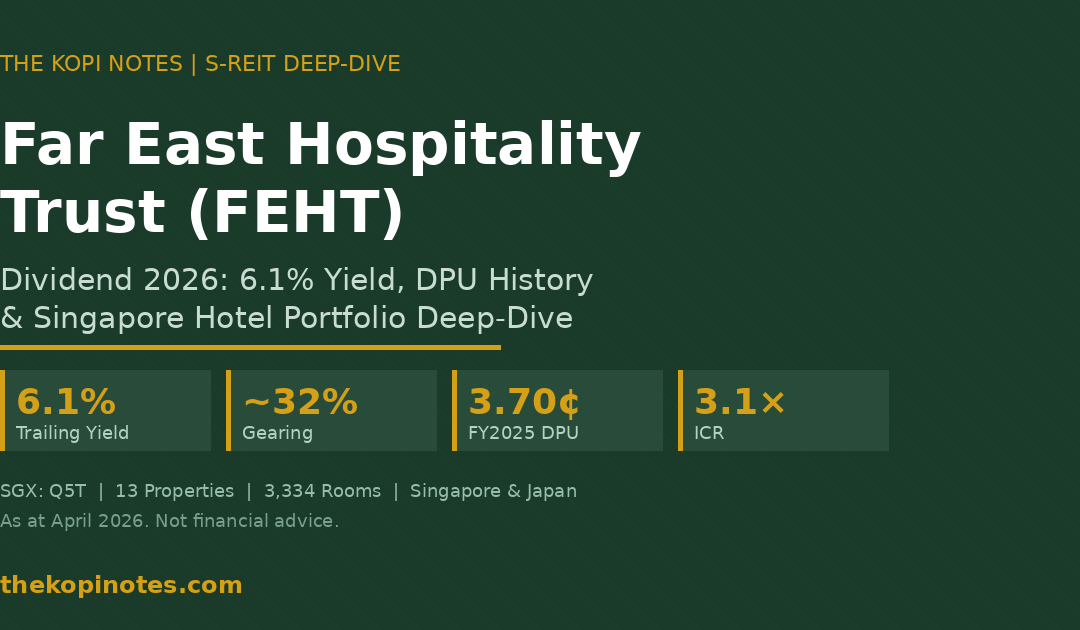 Far East Hospitality Trust dividend 2026 6.1% yield deep-dive