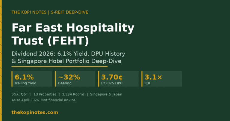 Far East Hospitality Trust Dividend 2026: 6.1% Yield, DPU History & Singapore Hotel Deep-Dive