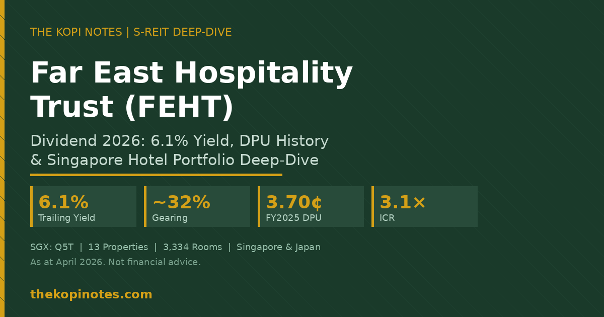 Far East Hospitality Trust DPU history 2019 to 2025 bar chart