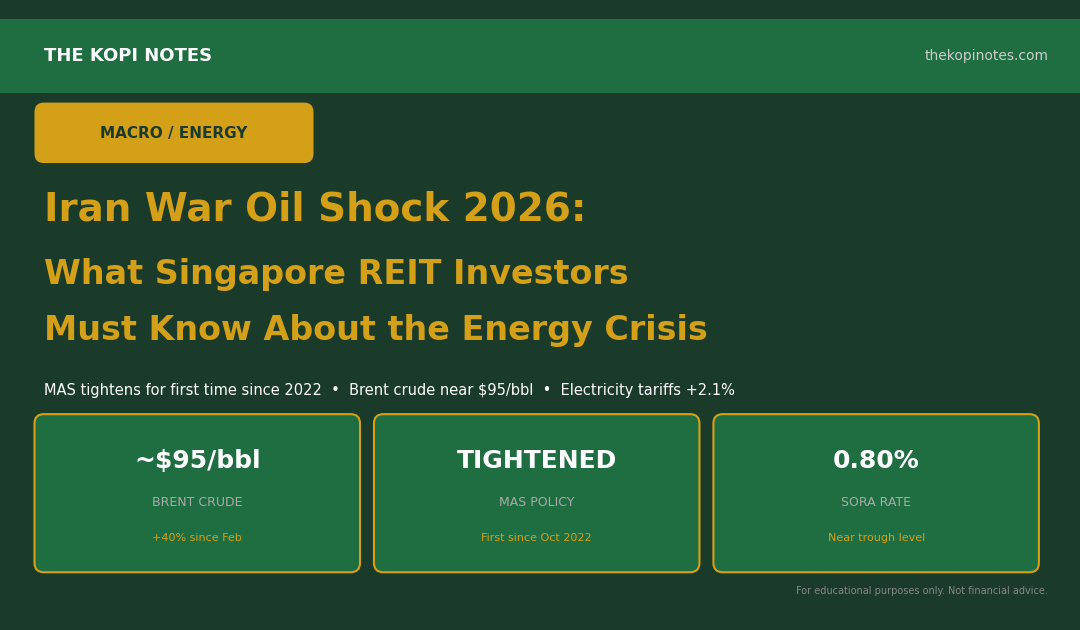 Iran War Oil Shock 2026: What Singapore REIT Investors Must Know About the Energy Crisis