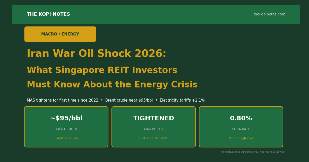 Iran War Oil Shock 2026: What Singapore REIT Investors Must Know About the Energy Crisis