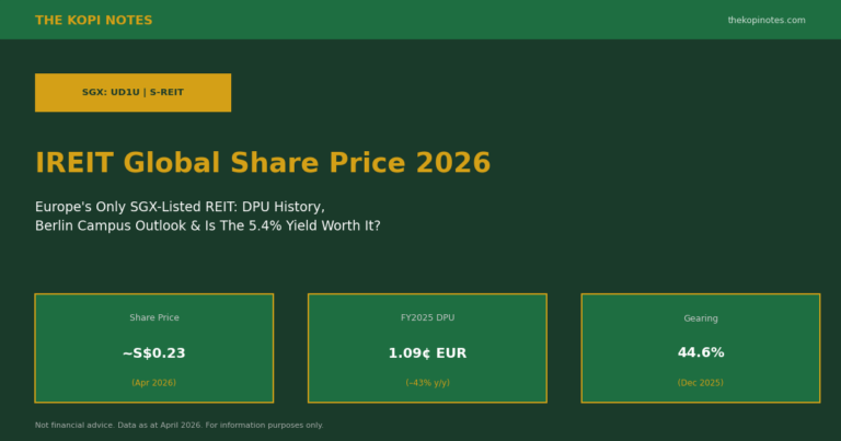 IREIT Global Share Price 2026 (SGX: UD1U): DPU History, 5.4% Yield & Berlin Campus Deep-Dive