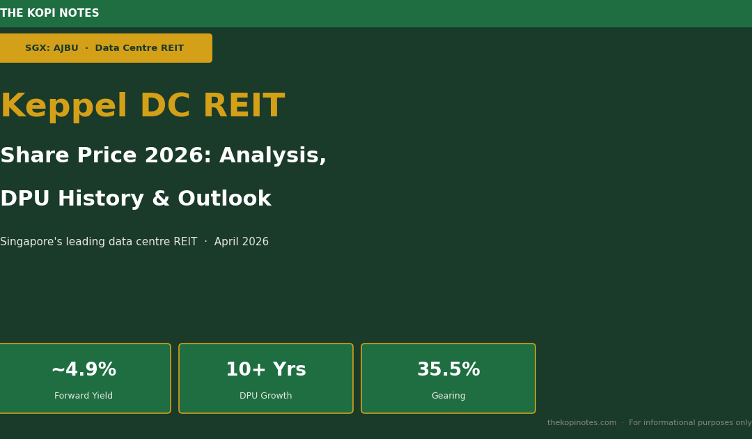 Keppel DC REIT Share Price 2026 — Analysis, DPU History & Outlook (SGX: AJBU)