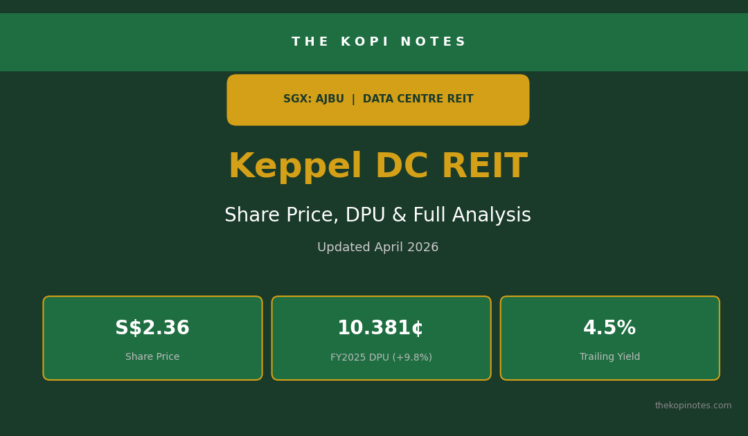 Keppel DC REIT Share Price 2026 - DPU, Yield and Analysis by The Kopi Notes