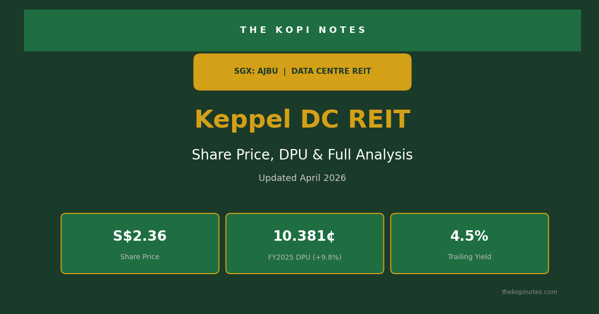 Keppel DC REIT (SGX: AJBU) Share Price 2026: 1Q26 DPU Surges 13%, S$6.3B Portfolio Deep-Dive
