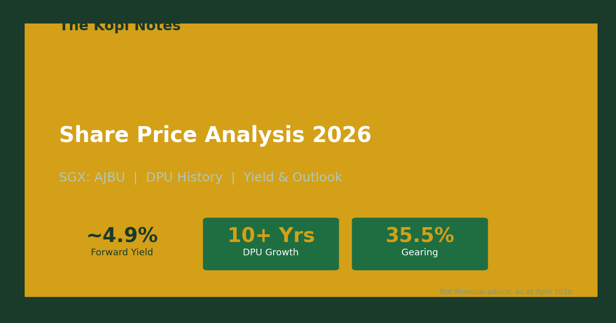 Keppel DC REIT Share Price 2026 — Analysis DPU Yield Banner