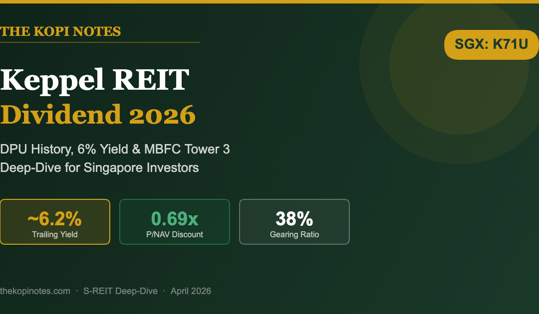 Keppel REIT Dividend 2026 featured image - K71U 6% yield NAV deep-dive