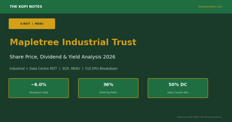 Mapletree Industrial Trust Share Price, Dividend & Yield Analysis 2026