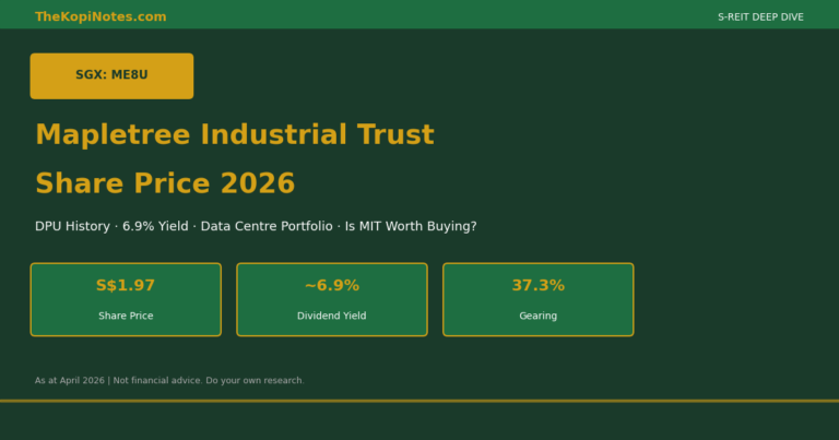 Mapletree Industrial Trust Share Price 2026: DPU History, 6.9% Yield & Data Centre Deep-Dive (SGX: ME8U)
