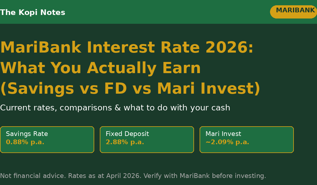 MariBank Interest Rate 2026: Savings Account, Fixed Deposit & Mari Invest Explained