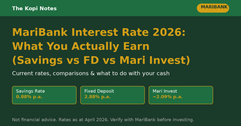 MariBank Interest Rate 2026: Savings Account, Fixed Deposit & Mari Invest Explained